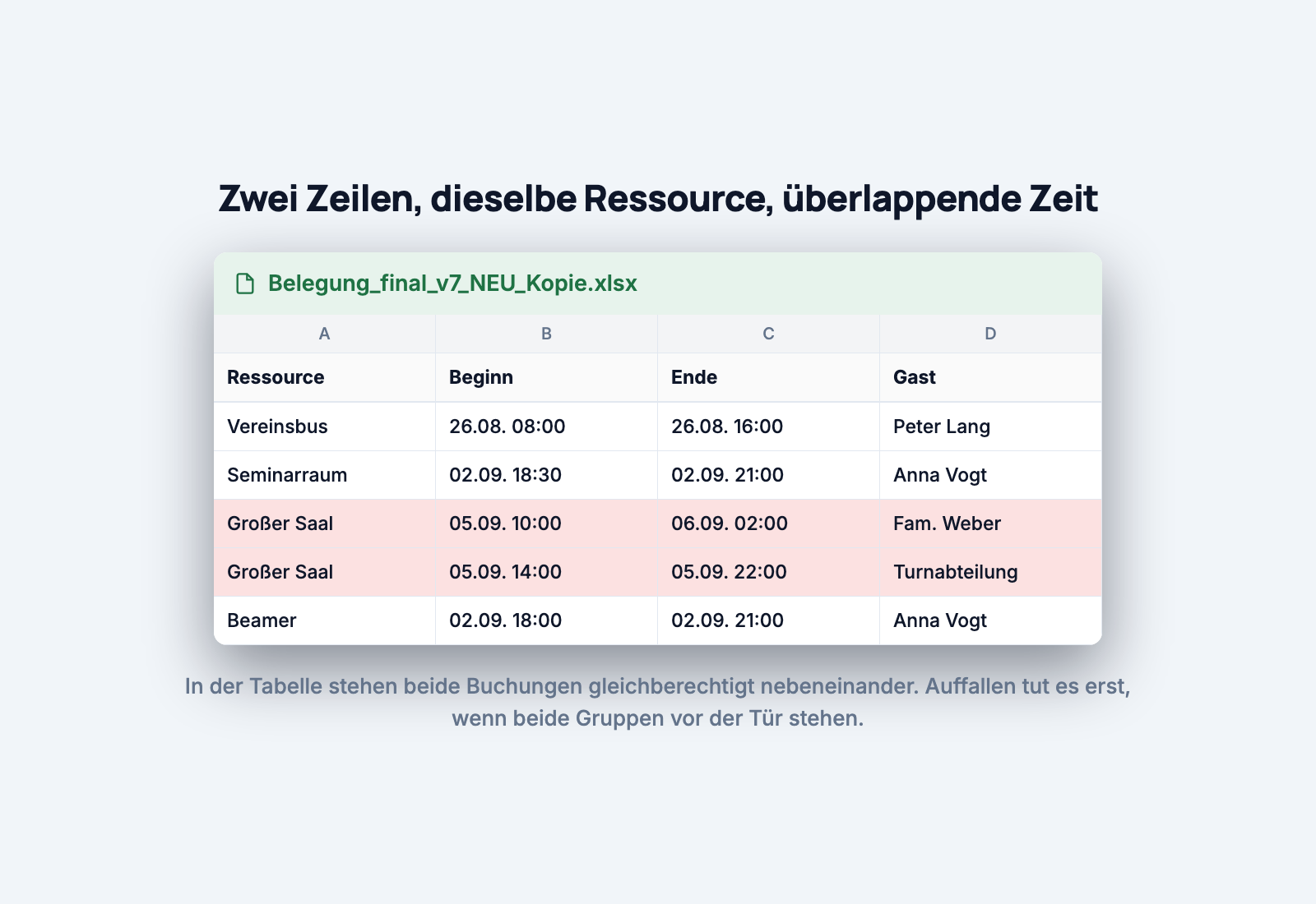 Tabellenblatt Belegung_final_v7_NEU_Kopie.xlsx mit fünf Buchungszeilen. Zwei Zeilen für den Großen Saal am selben Tag mit überlappender Zeit sind rot hervorgehoben.